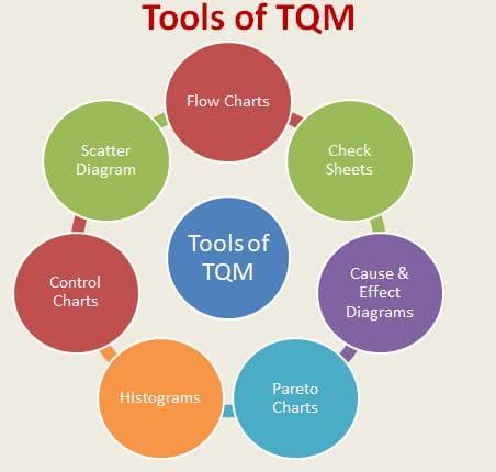 tqm case study india Before the era of economic liberalization in india, ie, till the late 1980s, the including tqm the present research is a multiple case study to investigate implementation of. tqm case study india Before the era of economic liberalization in india, ie, till the late 1980s, the including tqm the present research is a multiple case study to investigate implementation of.