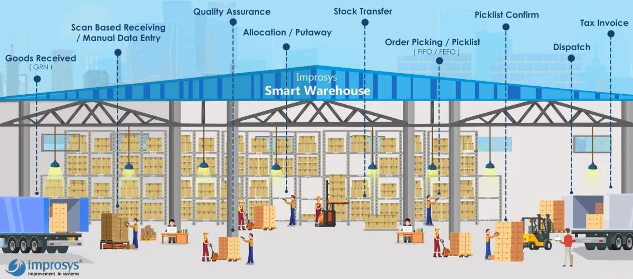 warehouse management system in pune