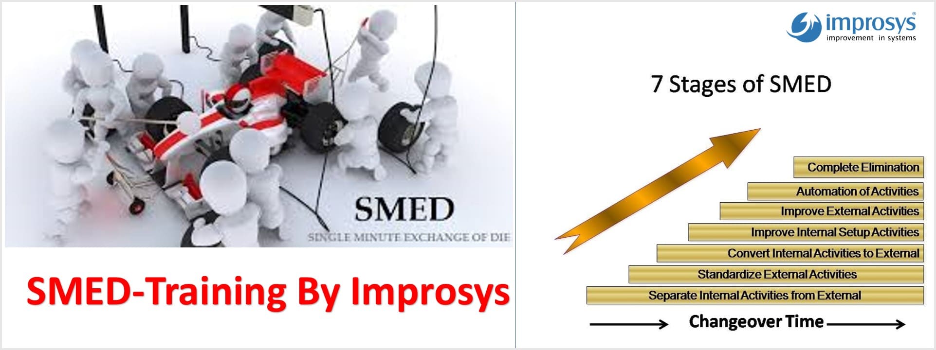 SMEDtraining