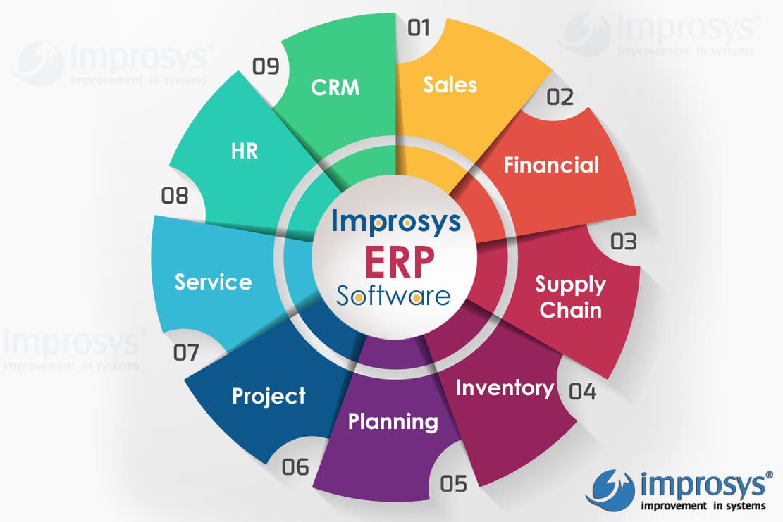 What Is An Enterprise Resource Planning Erp System Bu - vrogue.co