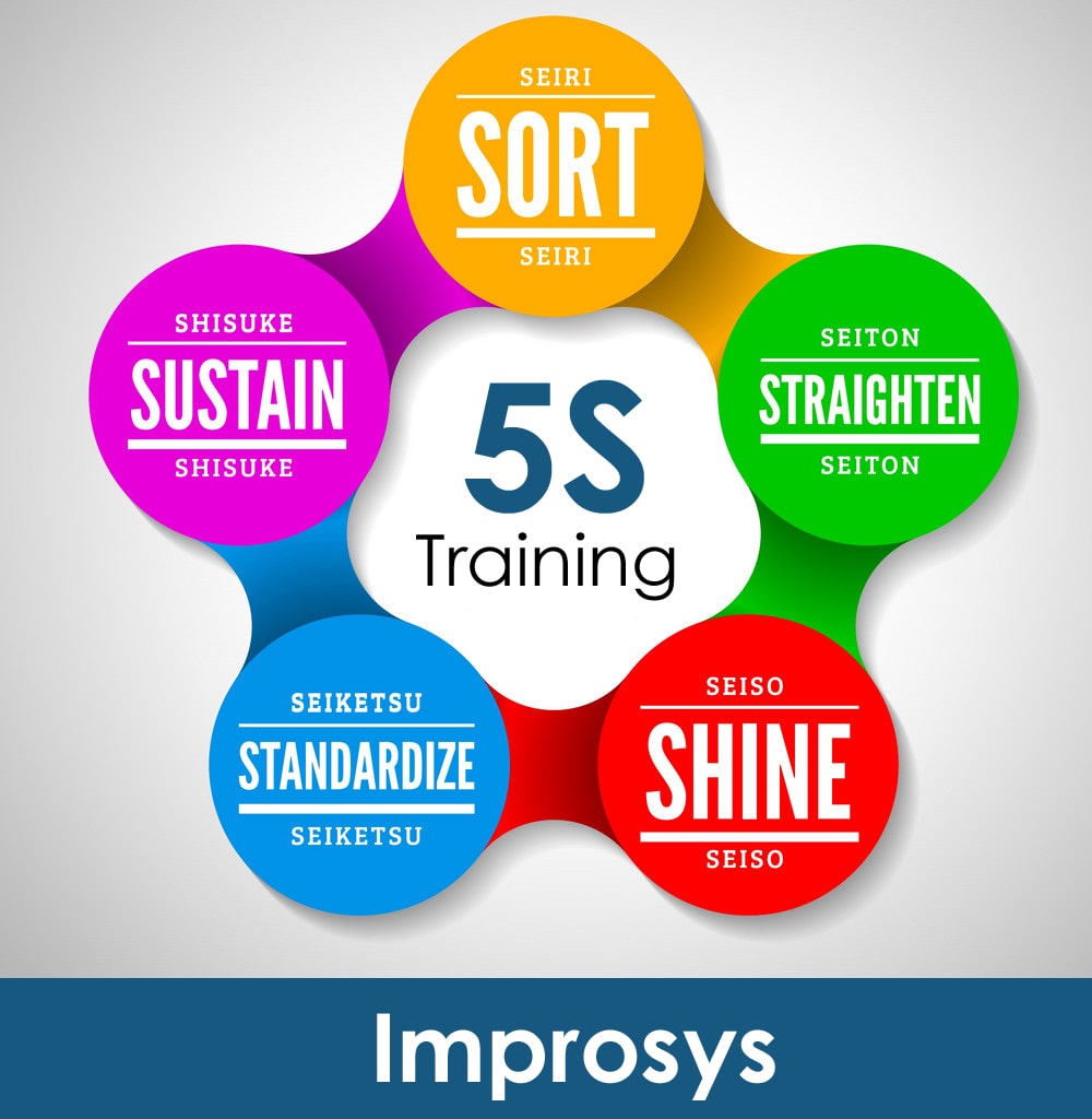 5s-Training