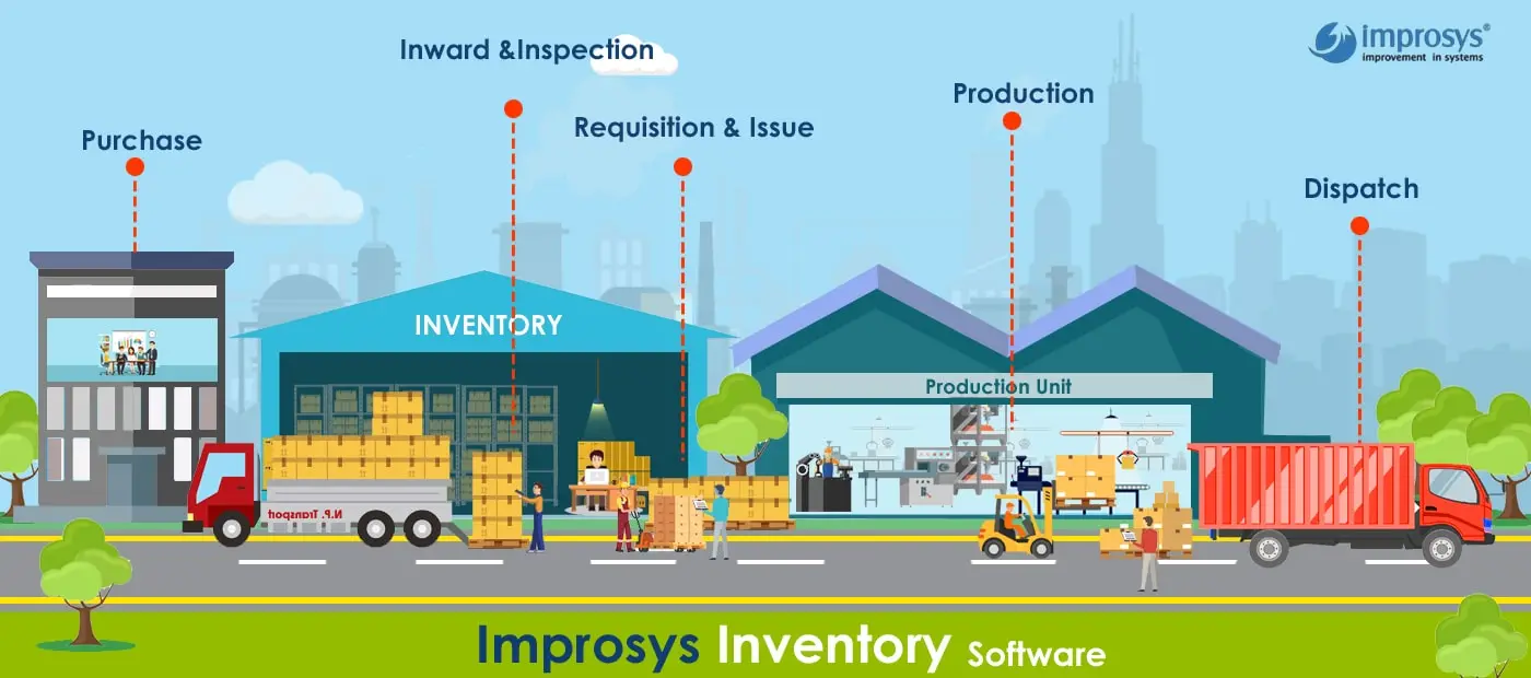 inventorymanagementsoftwareflow_1