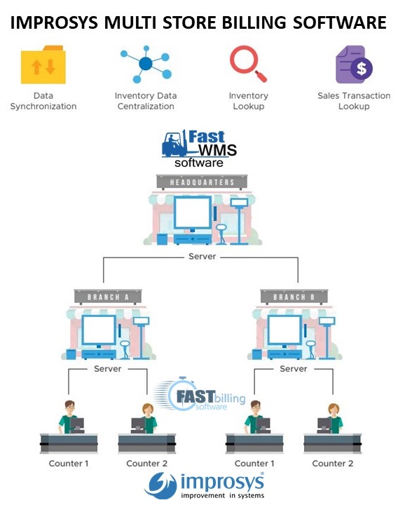 web-based-billing