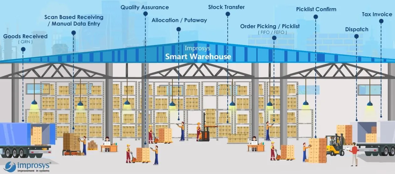 warehouse-management-system-flow_1