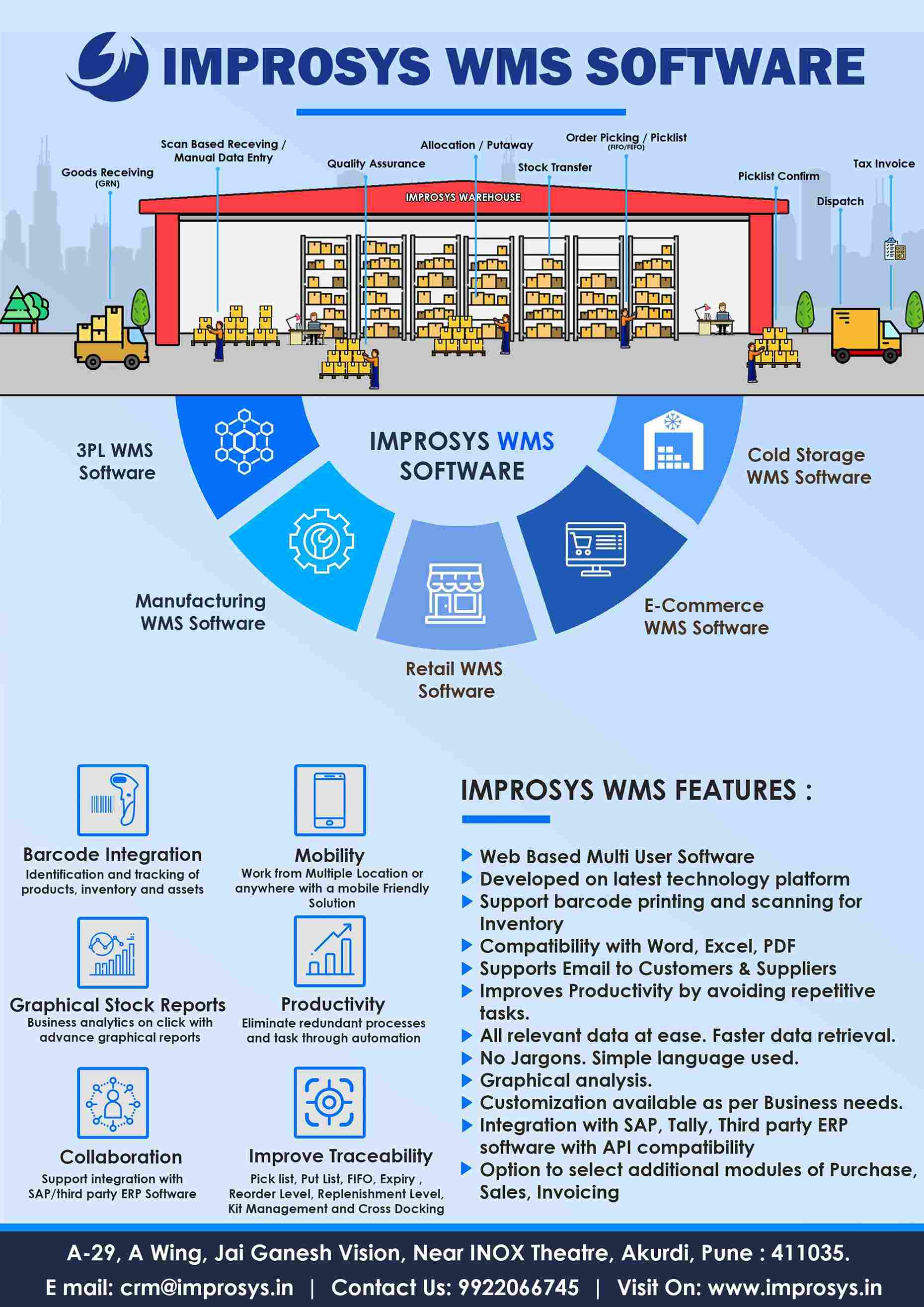 web-based-wms-software