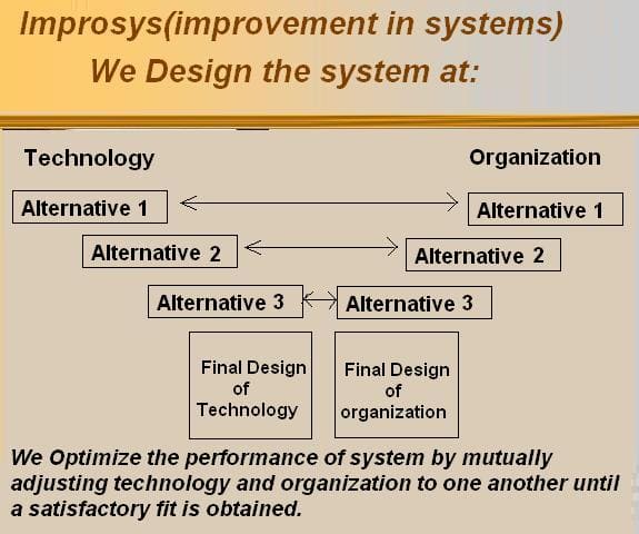 aboutus-improsys