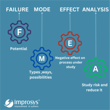 Failure Mode Effect Analysis