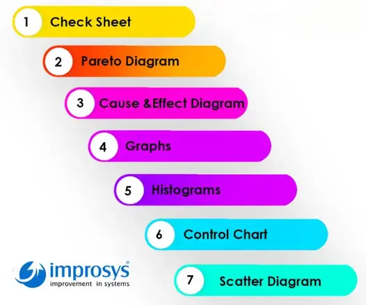 quality management tools